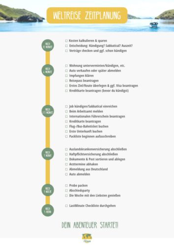 Weltreise Planung: Zeitplan zum ausdrucken