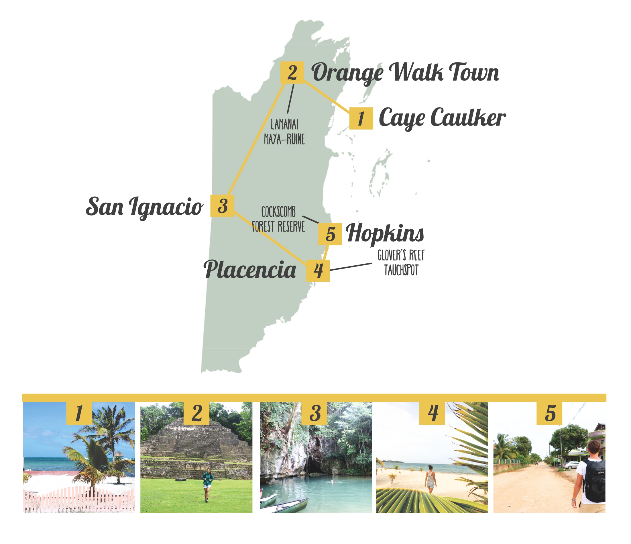 Belize: Unsere Route und Rundreise