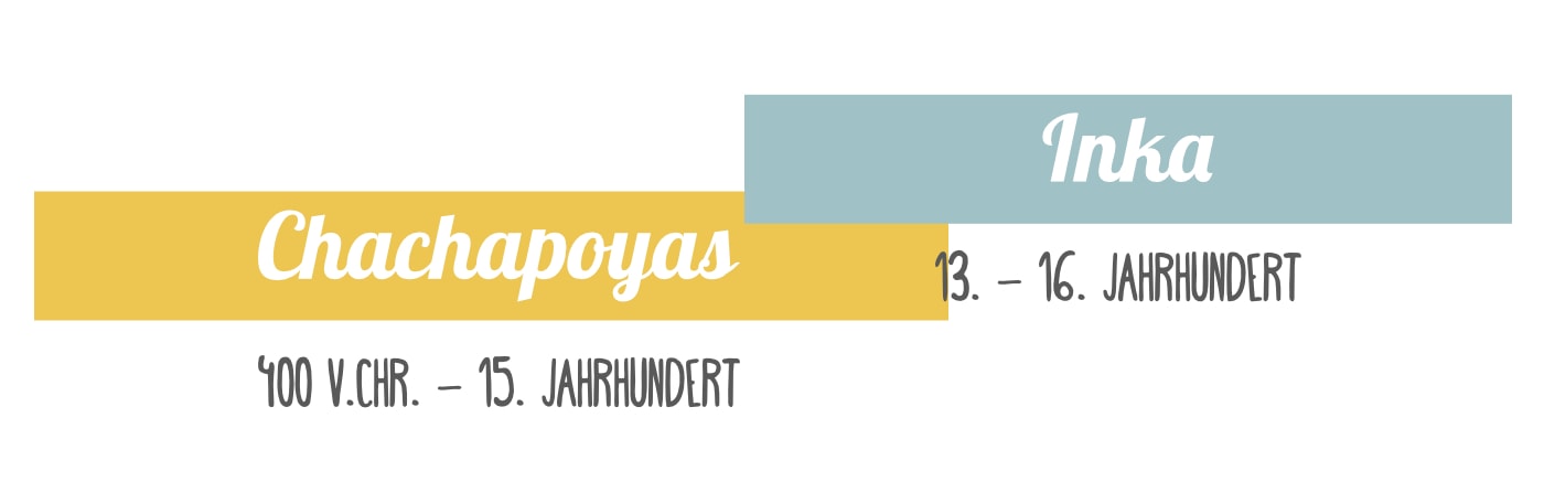 Wann haben die Chachapoyas gelebt