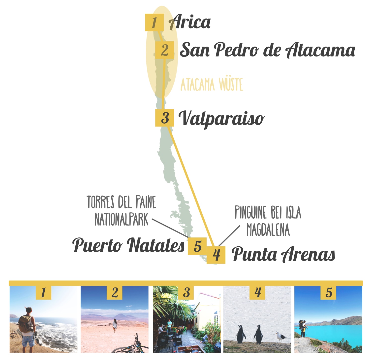 Route einer Rundreise durch Chile