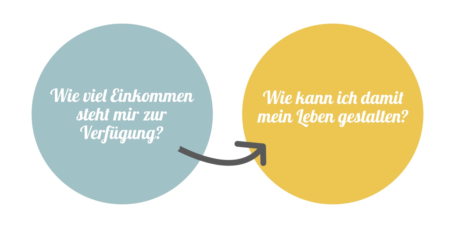 Geld verdienen und Leben gestalten