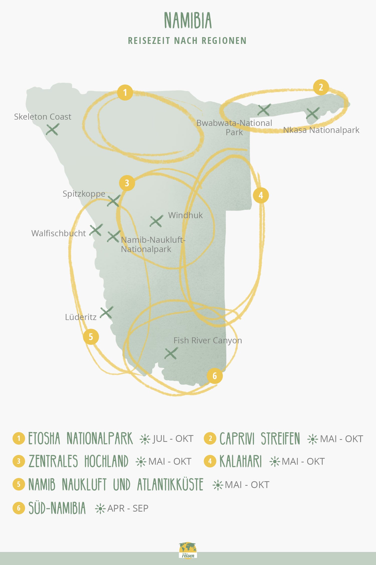 Namibia: Beste Reisezeit nach Regionen
