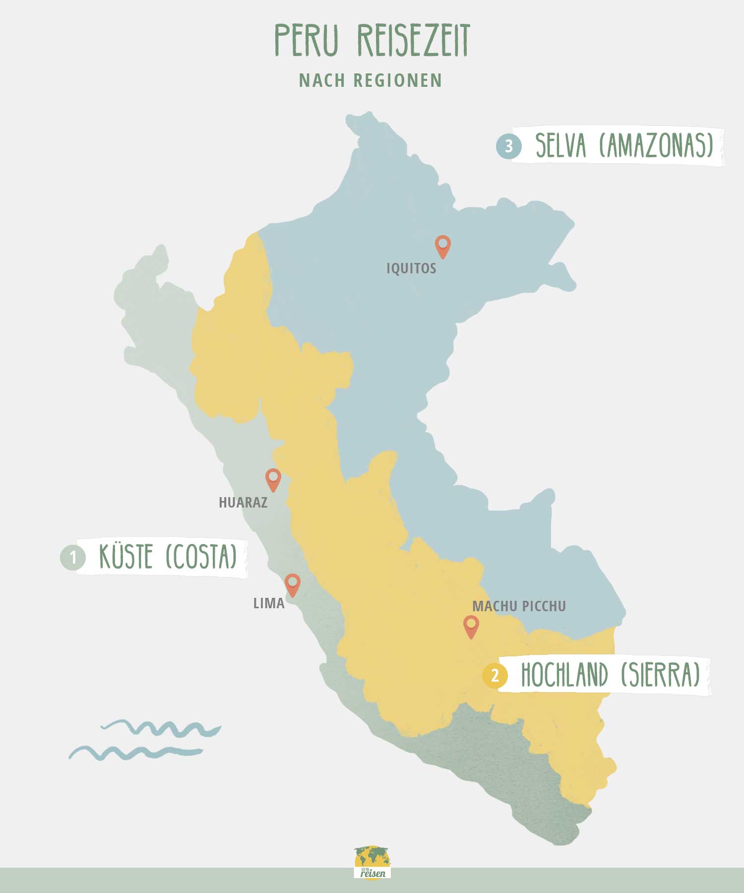 Peru Reisezeit nach Regionen