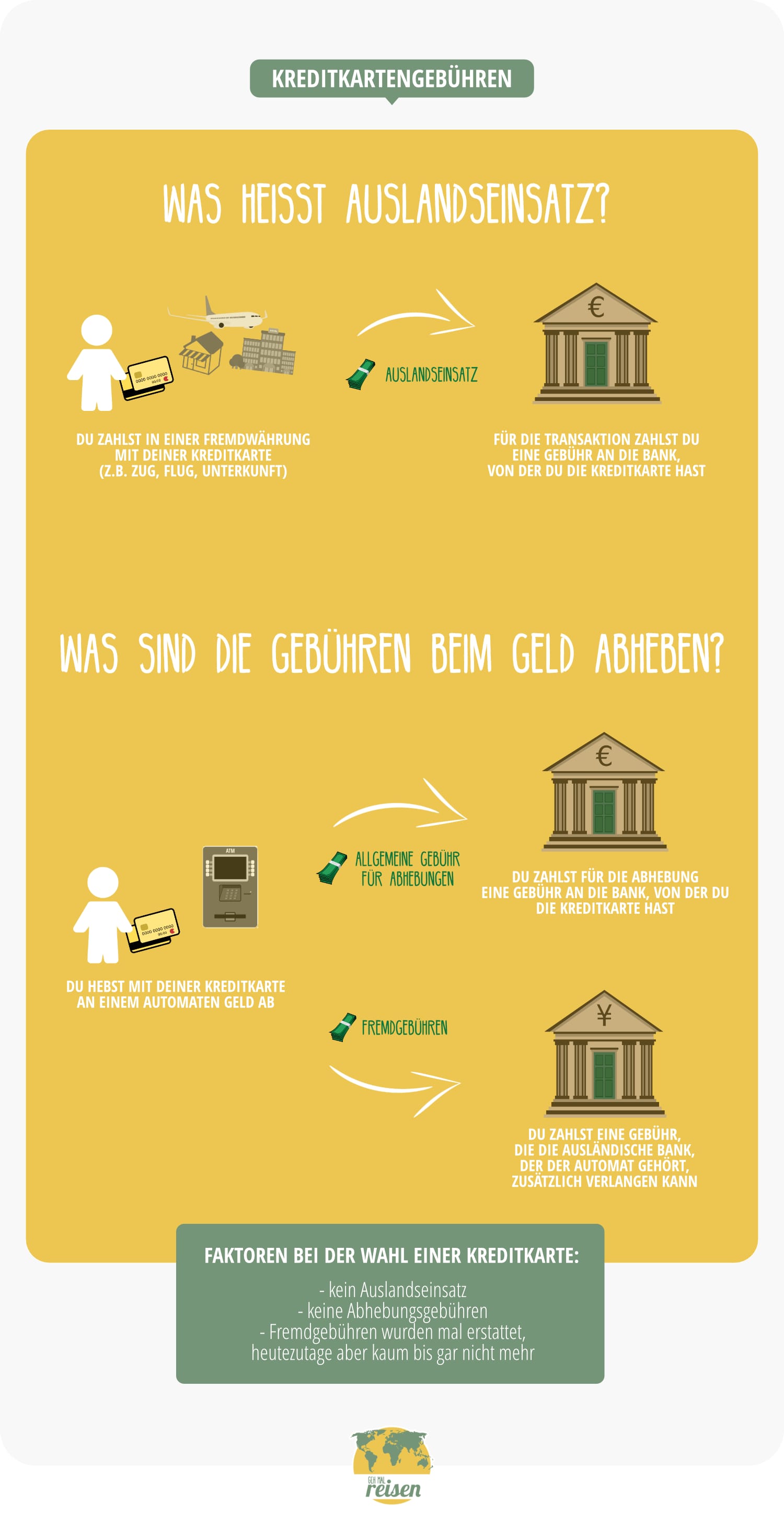 Darauf kommt es bei den besten Kreditkarten auf Reisen und Weltreise an.