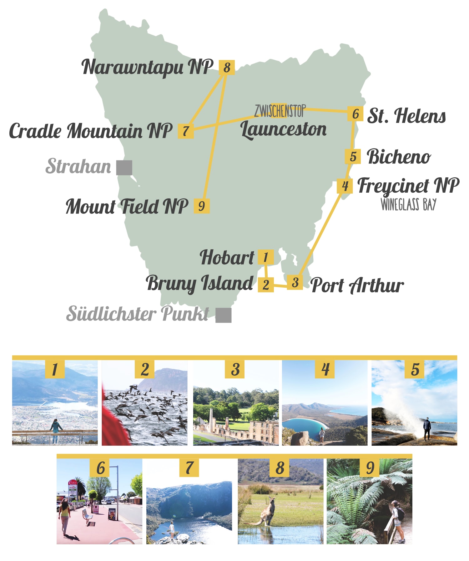 Tasmanien: Route und Kosten auf einer Rundreise mit dem Camper