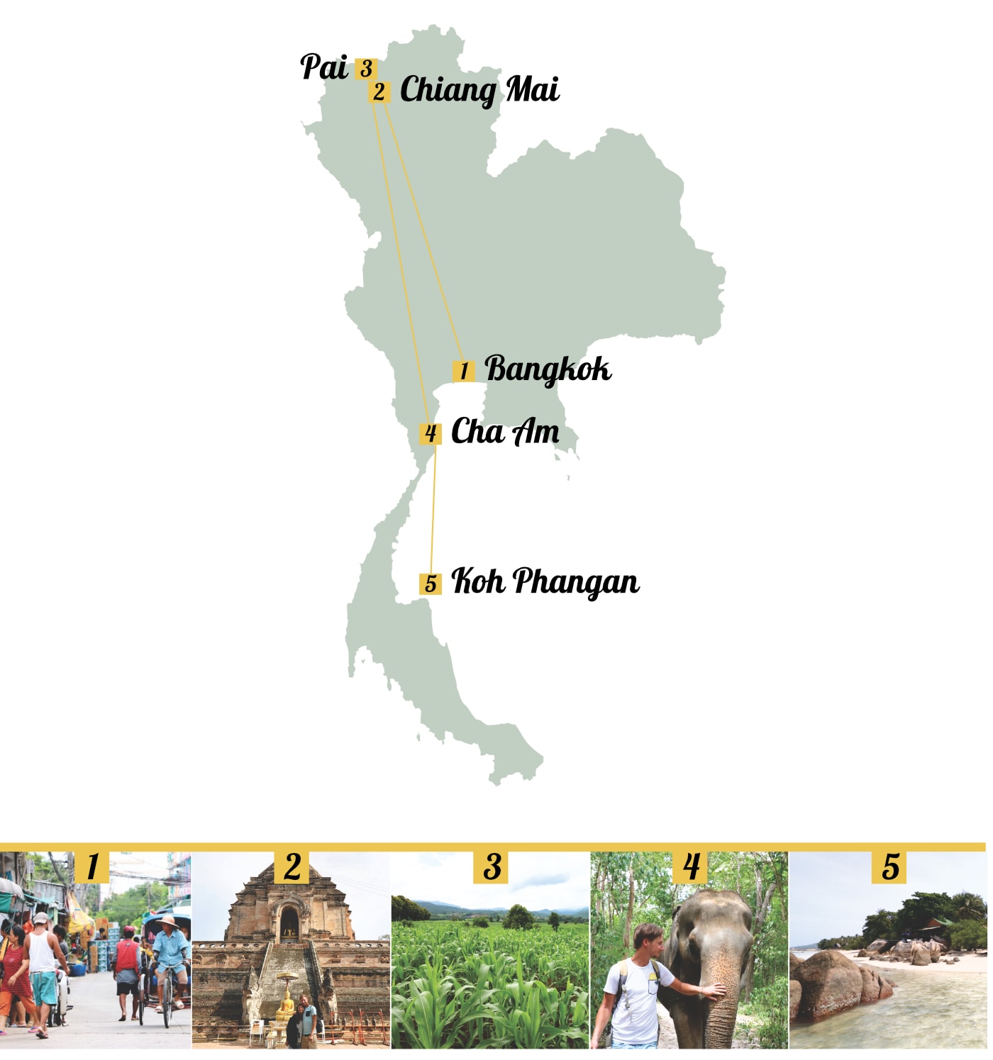 Thailand: Route und Kosten einer Rundreise