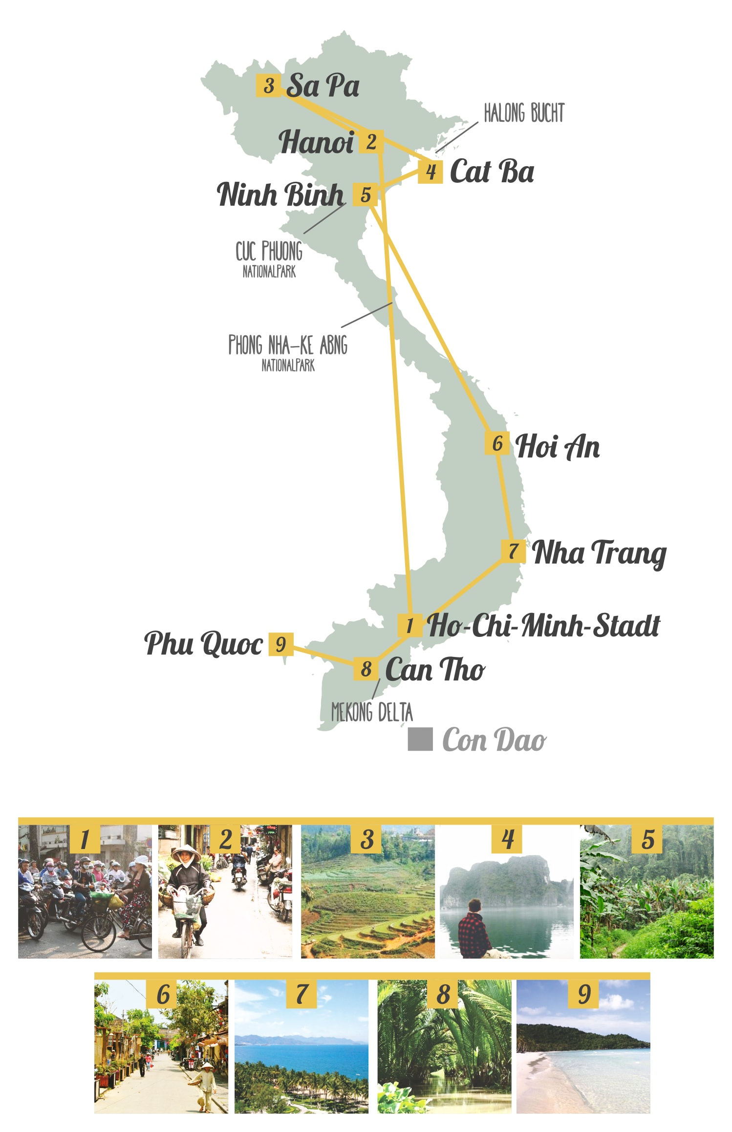 Vietnam Route auf der Rundreise Vietnam Route auf der Rundreise